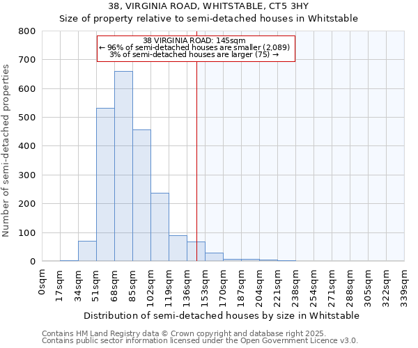 38, VIRGINIA ROAD, WHITSTABLE, CT5 3HY: Size of property relative to detached houses in Whitstable