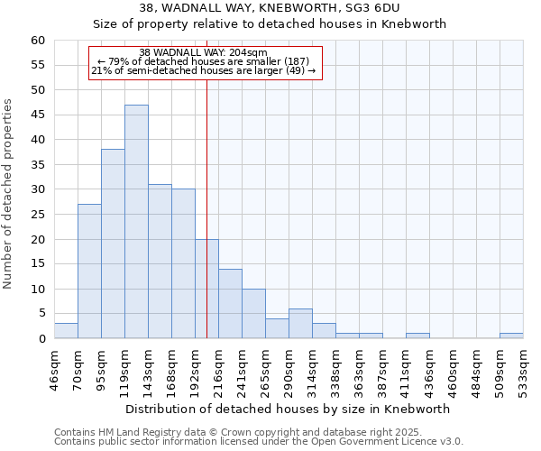 38, WADNALL WAY, KNEBWORTH, SG3 6DU: Size of property relative to detached houses in Knebworth