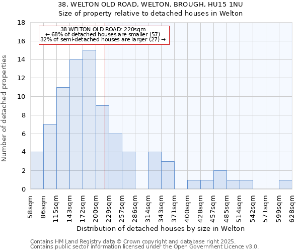 38, WELTON OLD ROAD, WELTON, BROUGH, HU15 1NU: Size of property relative to detached houses in Welton