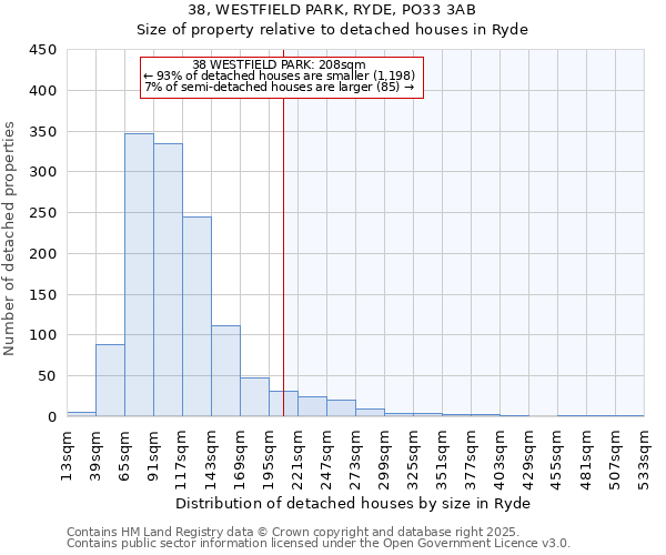 38, WESTFIELD PARK, RYDE, PO33 3AB: Size of property relative to detached houses in Ryde