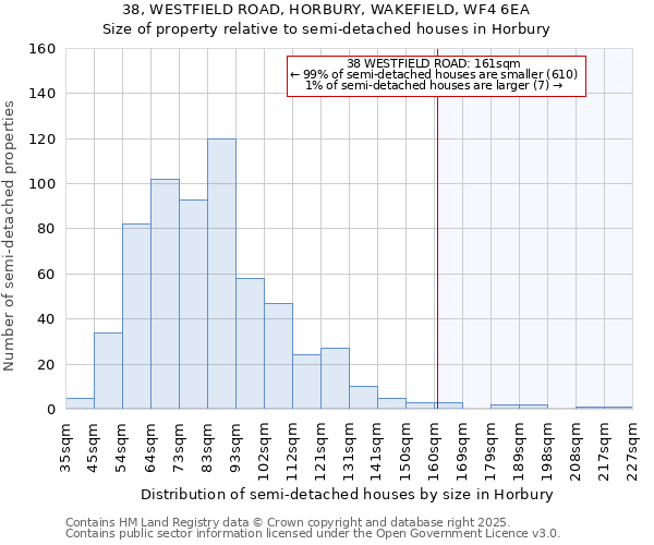 38, WESTFIELD ROAD, HORBURY, WAKEFIELD, WF4 6EA: Size of property relative to detached houses in Horbury