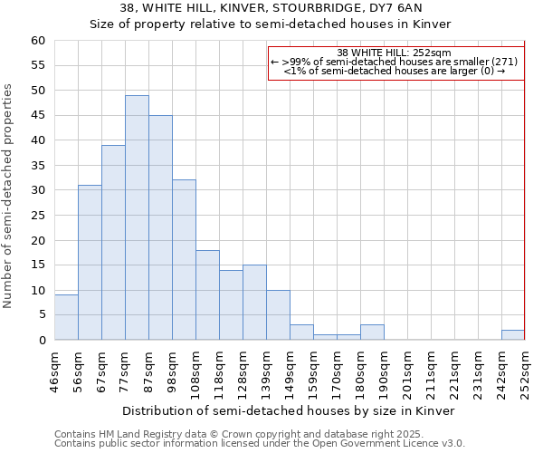 38, WHITE HILL, KINVER, STOURBRIDGE, DY7 6AN: Size of property relative to detached houses in Kinver