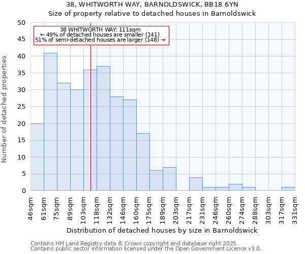 38, WHITWORTH WAY, BARNOLDSWICK, BB18 6YN: Size of property relative to detached houses in Barnoldswick