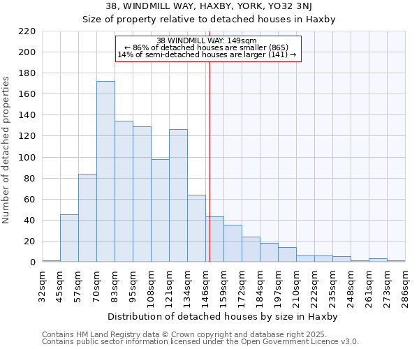 38, WINDMILL WAY, HAXBY, YORK, YO32 3NJ: Size of property relative to detached houses in Haxby