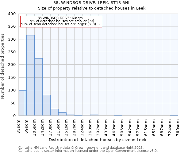 38, WINDSOR DRIVE, LEEK, ST13 6NL: Size of property relative to detached houses in Leek