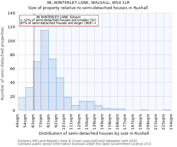 38, WINTERLEY LANE, WALSALL, WS4 1LR: Size of property relative to detached houses in Rushall