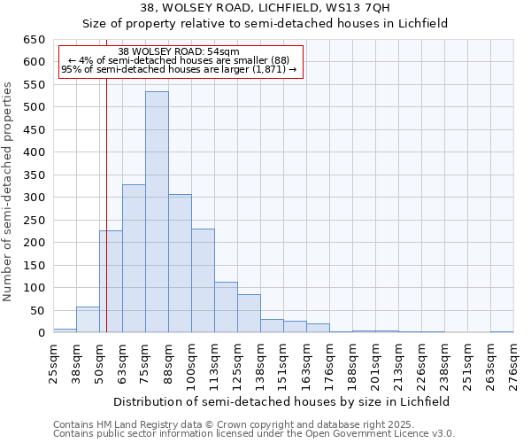 38, WOLSEY ROAD, LICHFIELD, WS13 7QH: Size of property relative to detached houses in Lichfield