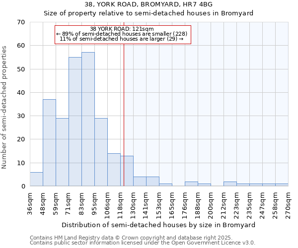 38, YORK ROAD, BROMYARD, HR7 4BG: Size of property relative to detached houses in Bromyard