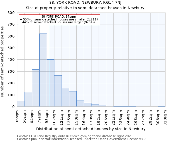 38, YORK ROAD, NEWBURY, RG14 7NJ: Size of property relative to detached houses in Newbury