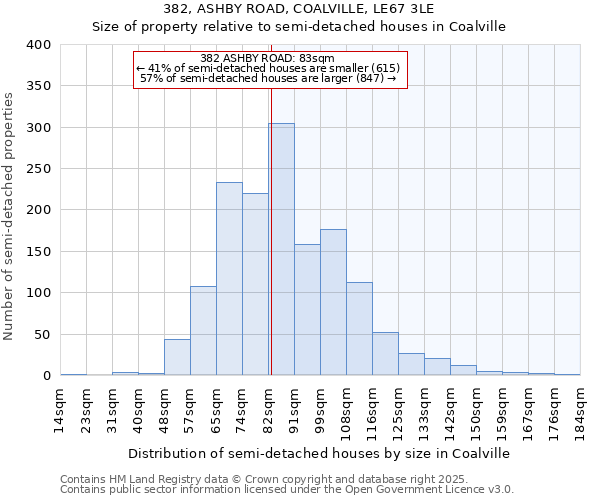 382, ASHBY ROAD, COALVILLE, LE67 3LE: Size of property relative to detached houses in Coalville