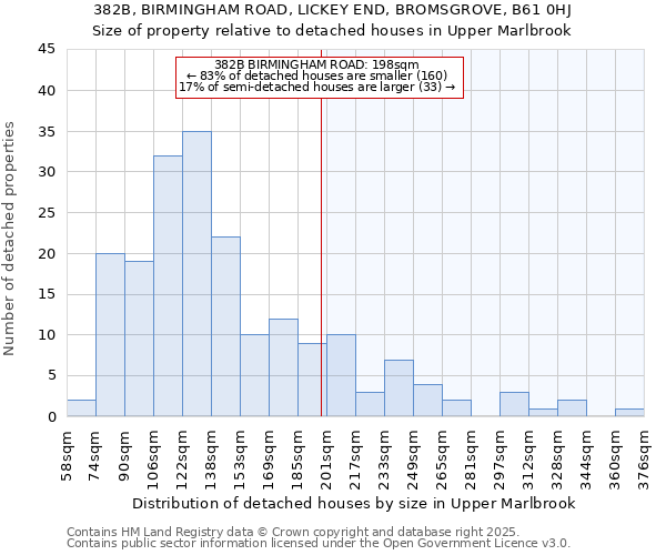 382B, BIRMINGHAM ROAD, LICKEY END, BROMSGROVE, B61 0HJ: Size of property relative to detached houses in Upper Marlbrook