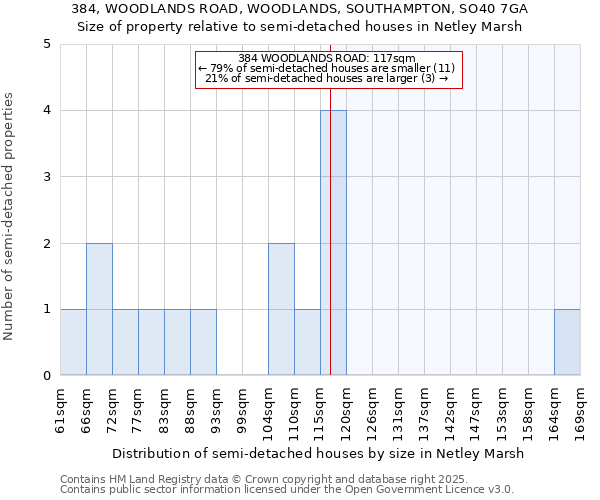 384, WOODLANDS ROAD, WOODLANDS, SOUTHAMPTON, SO40 7GA: Size of property relative to detached houses in Netley Marsh