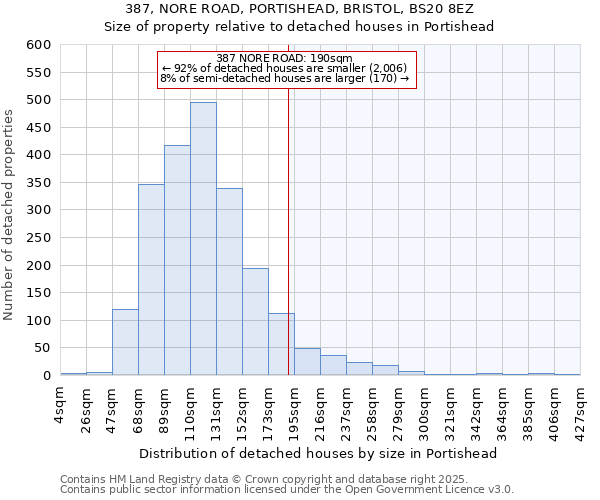 387, NORE ROAD, PORTISHEAD, BRISTOL, BS20 8EZ: Size of property relative to detached houses in Portishead