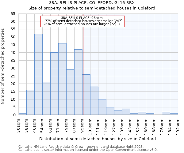 38A, BELLS PLACE, COLEFORD, GL16 8BX: Size of property relative to detached houses in Coleford