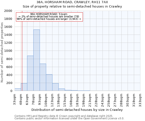 38A, HORSHAM ROAD, CRAWLEY, RH11 7AX: Size of property relative to detached houses in Crawley