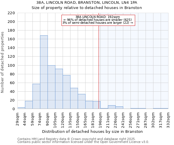 38A, LINCOLN ROAD, BRANSTON, LINCOLN, LN4 1PA: Size of property relative to detached houses in Branston