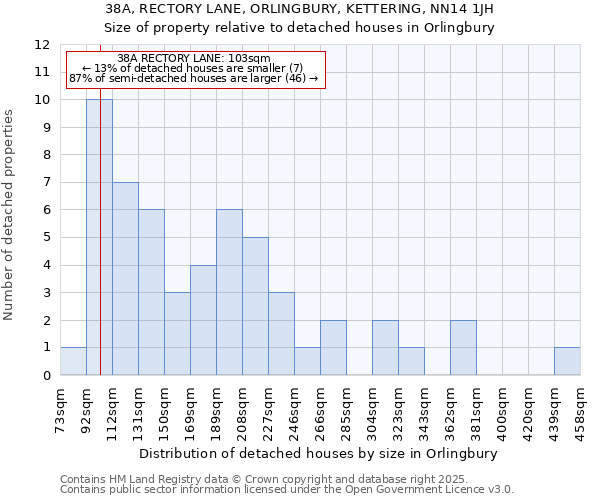 38A, RECTORY LANE, ORLINGBURY, KETTERING, NN14 1JH: Size of property relative to detached houses in Orlingbury