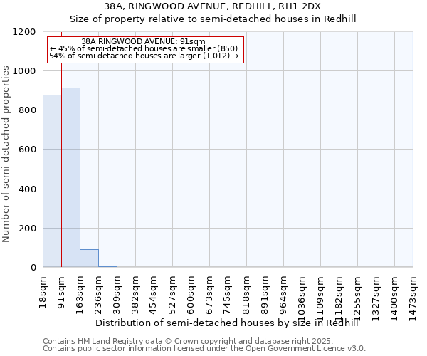 38A, RINGWOOD AVENUE, REDHILL, RH1 2DX: Size of property relative to detached houses in Redhill