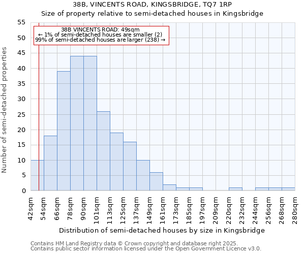 38B, VINCENTS ROAD, KINGSBRIDGE, TQ7 1RP: Size of property relative to detached houses in Kingsbridge