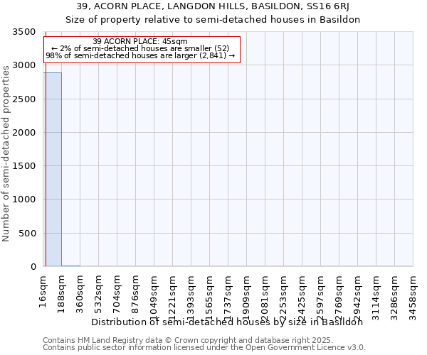 39, ACORN PLACE, LANGDON HILLS, BASILDON, SS16 6RJ: Size of property relative to detached houses in Basildon