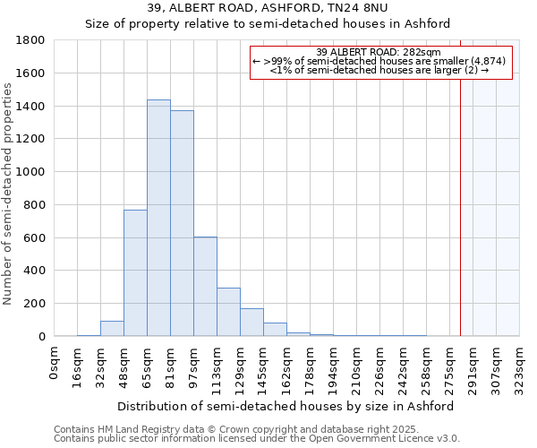 39, ALBERT ROAD, ASHFORD, TN24 8NU: Size of property relative to detached houses in Ashford