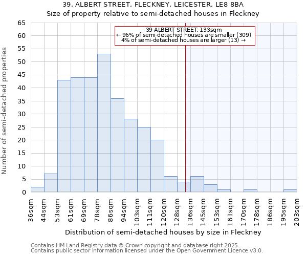 39, ALBERT STREET, FLECKNEY, LEICESTER, LE8 8BA: Size of property relative to detached houses in Fleckney