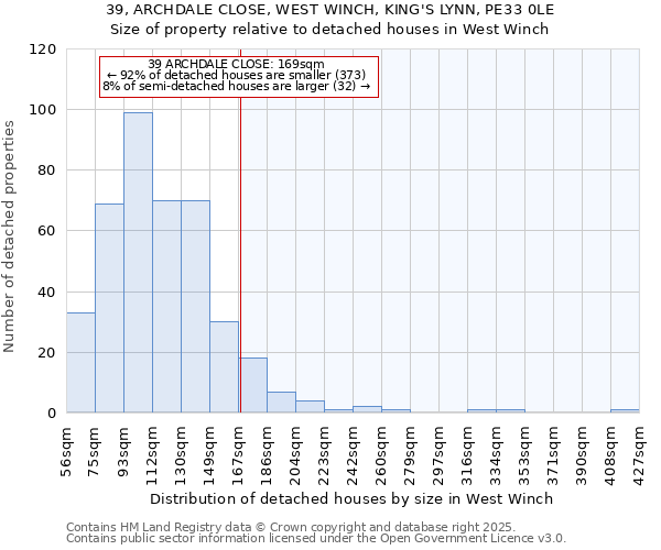 39, ARCHDALE CLOSE, WEST WINCH, KING'S LYNN, PE33 0LE: Size of property relative to detached houses in West Winch