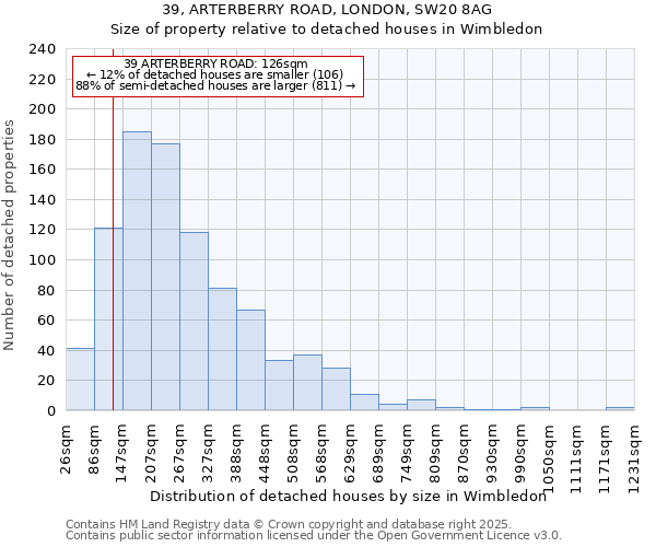 39, ARTERBERRY ROAD, LONDON, SW20 8AG: Size of property relative to detached houses in Wimbledon