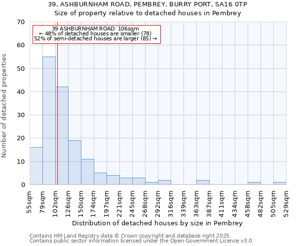 39, ASHBURNHAM ROAD, PEMBREY, BURRY PORT, SA16 0TP: Size of property relative to detached houses in Pembrey