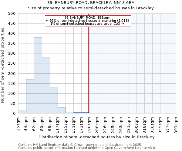 39, BANBURY ROAD, BRACKLEY, NN13 6BA: Size of property relative to detached houses in Brackley