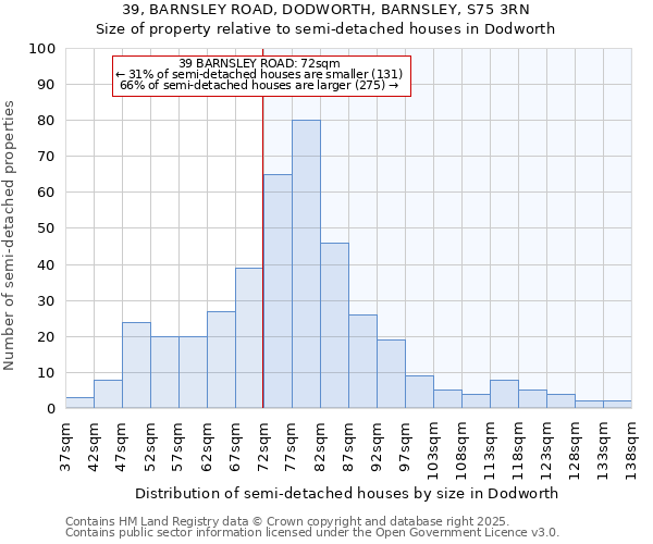 39, BARNSLEY ROAD, DODWORTH, BARNSLEY, S75 3RN: Size of property relative to detached houses in Dodworth