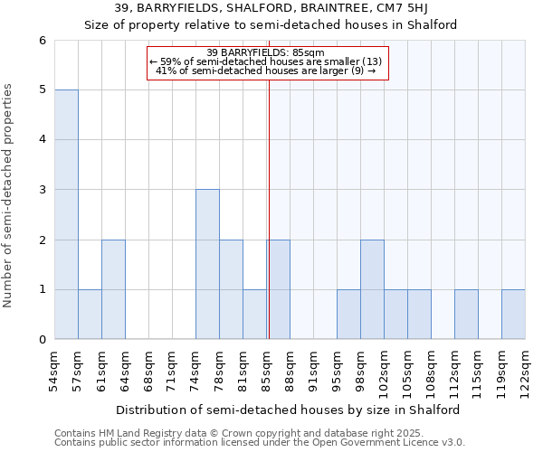 39, BARRYFIELDS, SHALFORD, BRAINTREE, CM7 5HJ: Size of property relative to detached houses in Shalford