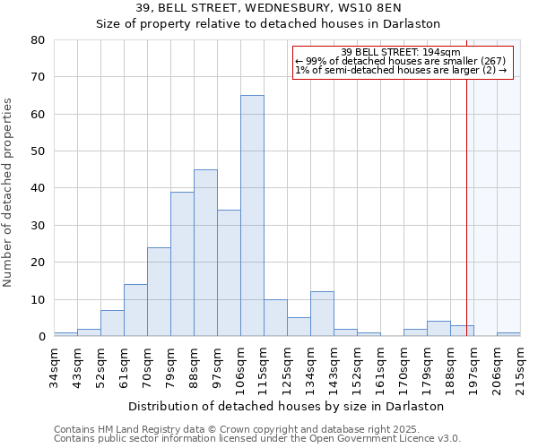 39, BELL STREET, WEDNESBURY, WS10 8EN: Size of property relative to detached houses in Darlaston