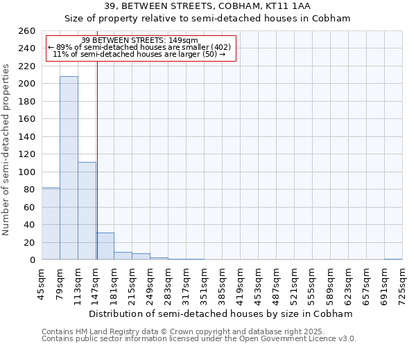 39, BETWEEN STREETS, COBHAM, KT11 1AA: Size of property relative to detached houses in Cobham