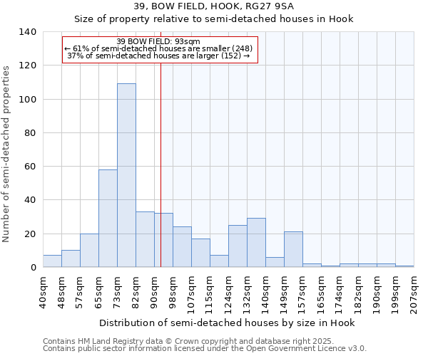 39, BOW FIELD, HOOK, RG27 9SA: Size of property relative to detached houses in Hook