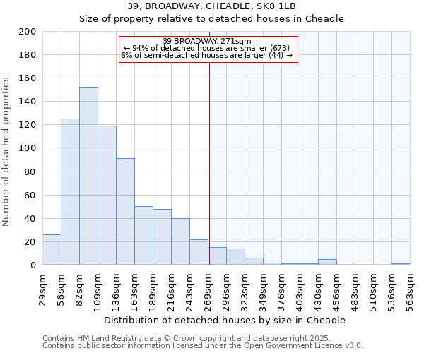 39, BROADWAY, CHEADLE, SK8 1LB: Size of property relative to detached houses in Cheadle