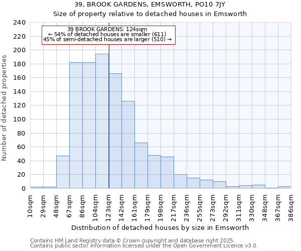 39, BROOK GARDENS, EMSWORTH, PO10 7JY: Size of property relative to detached houses in Emsworth