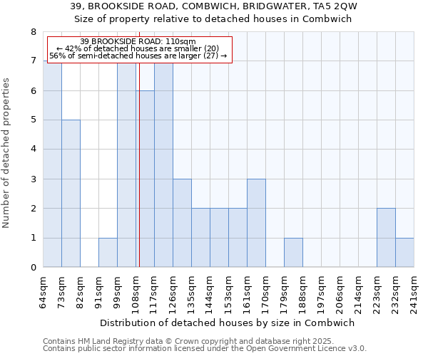 39, BROOKSIDE ROAD, COMBWICH, BRIDGWATER, TA5 2QW: Size of property relative to detached houses in Combwich