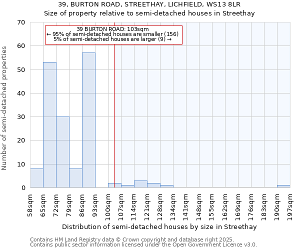 39, BURTON ROAD, STREETHAY, LICHFIELD, WS13 8LR: Size of property relative to detached houses in Streethay