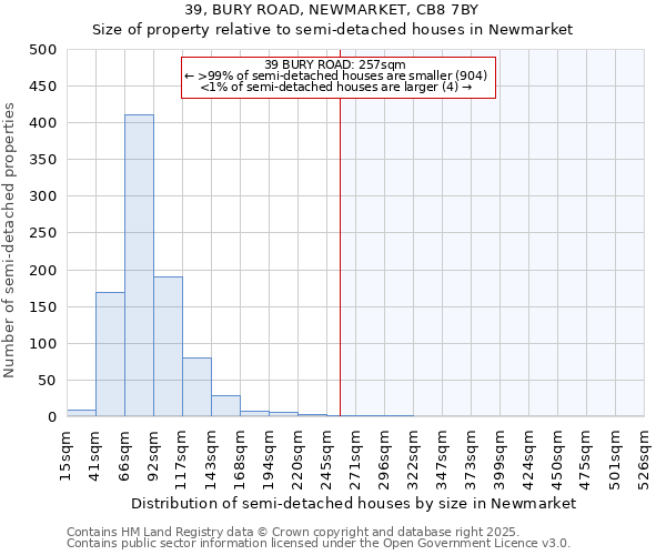 39, BURY ROAD, NEWMARKET, CB8 7BY: Size of property relative to detached houses in Newmarket