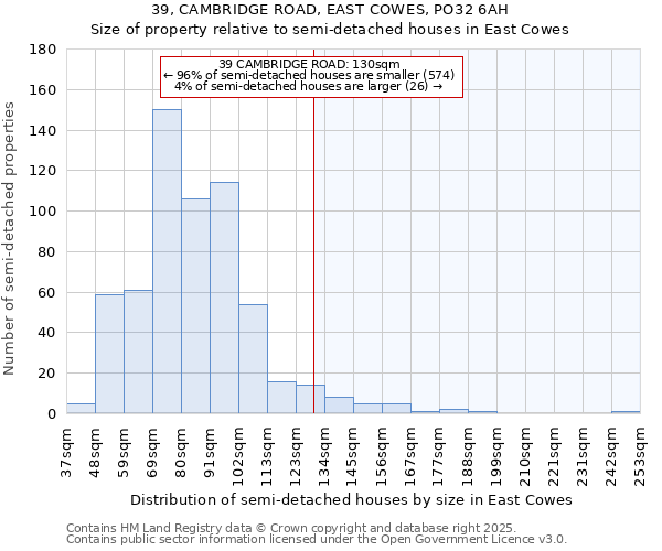 39, CAMBRIDGE ROAD, EAST COWES, PO32 6AH: Size of property relative to detached houses in East Cowes