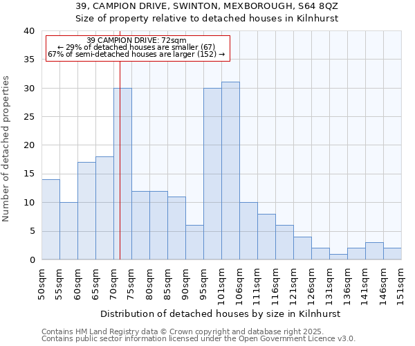 39, CAMPION DRIVE, SWINTON, MEXBOROUGH, S64 8QZ: Size of property relative to detached houses in Kilnhurst