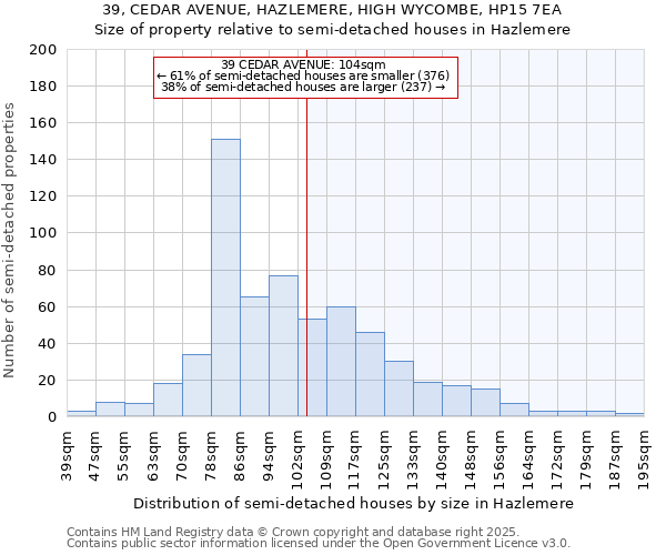 39, CEDAR AVENUE, HAZLEMERE, HIGH WYCOMBE, HP15 7EA: Size of property relative to detached houses in Hazlemere