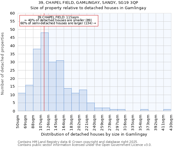 39, CHAPEL FIELD, GAMLINGAY, SANDY, SG19 3QP: Size of property relative to detached houses in Gamlingay