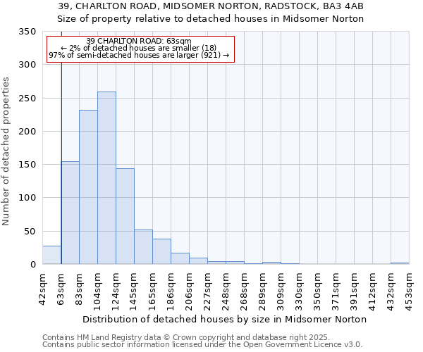 39, CHARLTON ROAD, MIDSOMER NORTON, RADSTOCK, BA3 4AB: Size of property relative to detached houses in Midsomer Norton