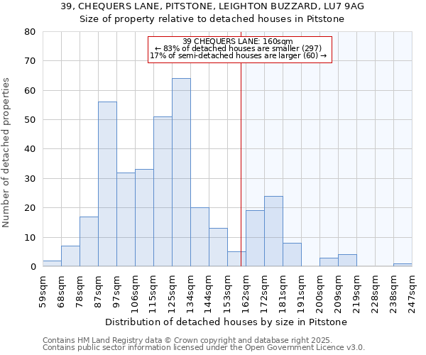 39, CHEQUERS LANE, PITSTONE, LEIGHTON BUZZARD, LU7 9AG: Size of property relative to detached houses in Pitstone