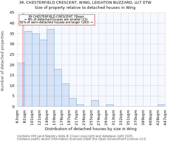 39, CHESTERFIELD CRESCENT, WING, LEIGHTON BUZZARD, LU7 0TW: Size of property relative to detached houses in Wing