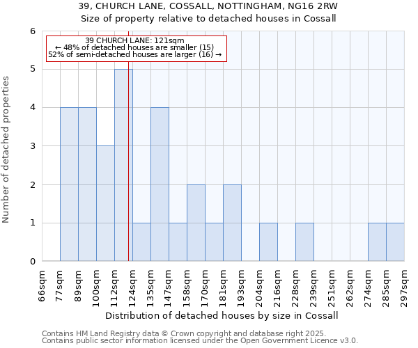 39, CHURCH LANE, COSSALL, NOTTINGHAM, NG16 2RW: Size of property relative to detached houses in Cossall