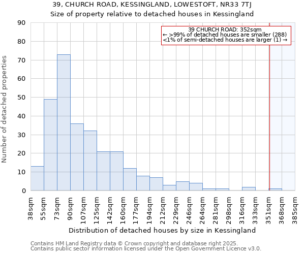 39, CHURCH ROAD, KESSINGLAND, LOWESTOFT, NR33 7TJ: Size of property relative to detached houses in Kessingland