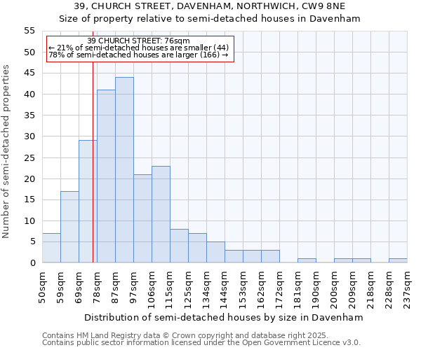 39, CHURCH STREET, DAVENHAM, NORTHWICH, CW9 8NE: Size of property relative to detached houses in Davenham